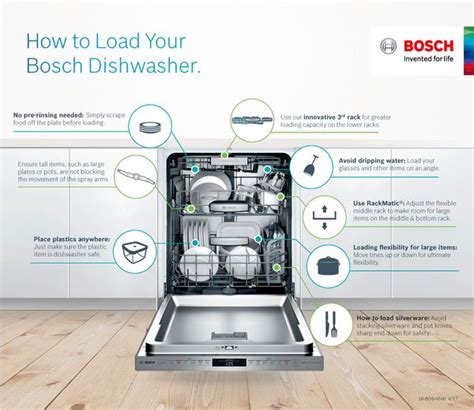 bosch dishwasher loading diagram Epub