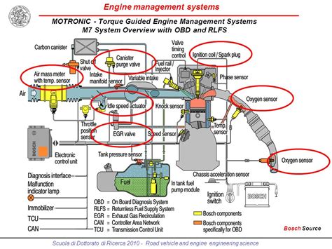 bosch fuel injection engine management Epub