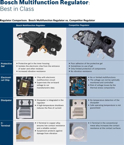 Bosch Voltage Regulator Catalog