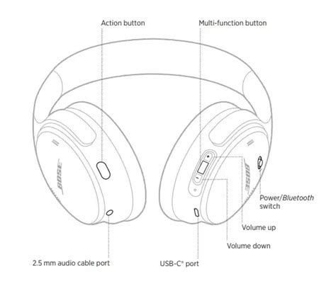 bose headphones instruction manual Kindle Editon