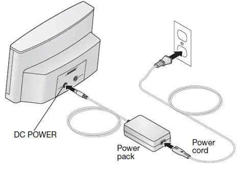 bose ipod dock instruction manual Reader