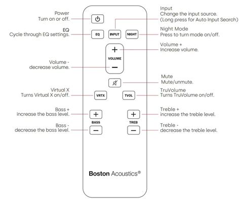 boston sound system manuals Kindle Editon