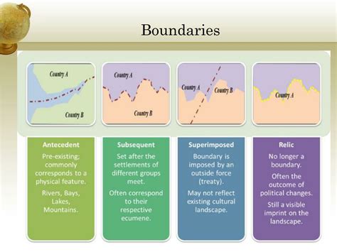 boundary ap human geography