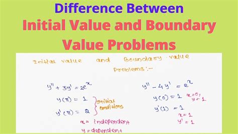 boundary value problems boundary value problems Kindle Editon