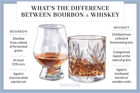 bourbon whiskey vs whiskey