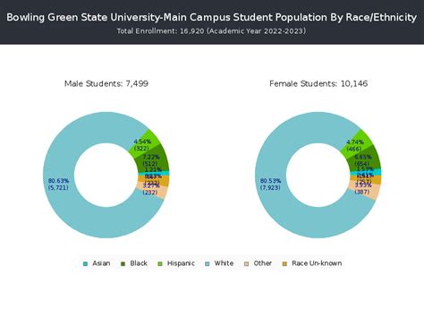 bowling green state university population