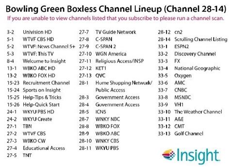 boxless channel lineup insight communications welcome to Doc