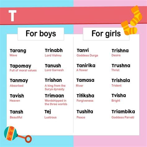 boy names with t