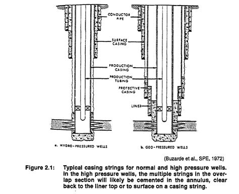 bp casing design manual Doc