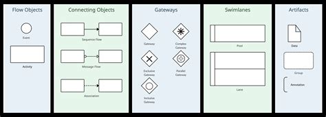 bpmn modeling and reference guide bpmn modeling and reference guide PDF