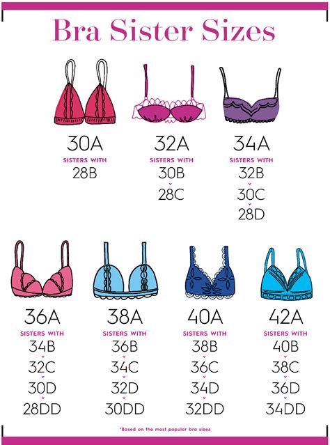 bra sizes explained