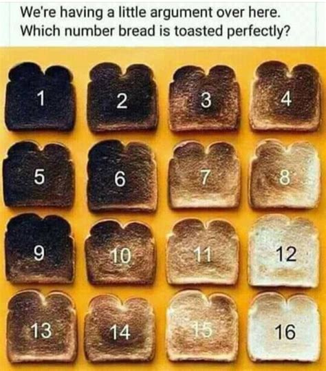 bread toast meter