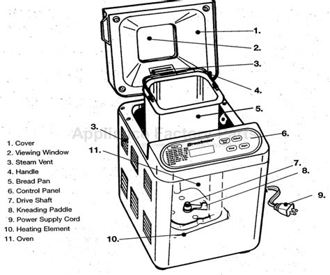 breadman tr444 manual download PDF