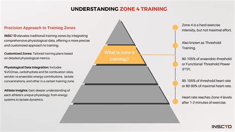 breakthrough training in the zone Kindle Editon