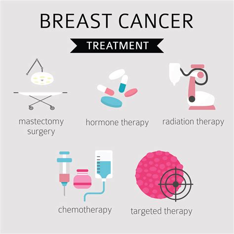 breast cancer prevention is cure Doc