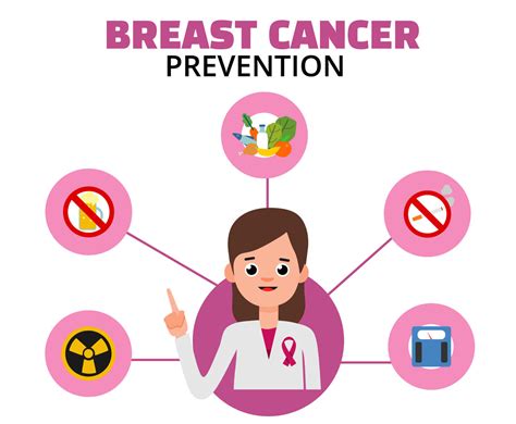 breast cancer prevention is cure Doc