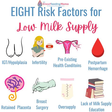 breast milk supply low in evening