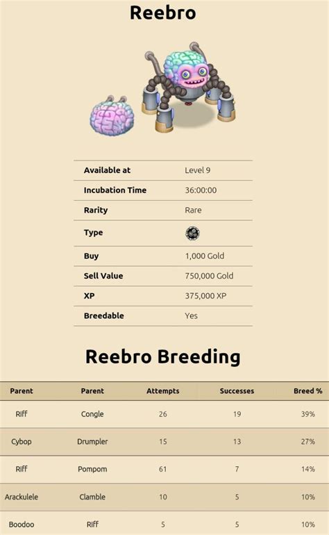 breeding a reebro