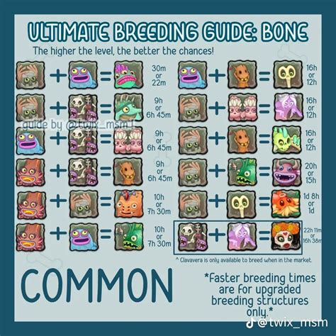 breeding guide