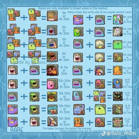 breeding times for my singing monsters