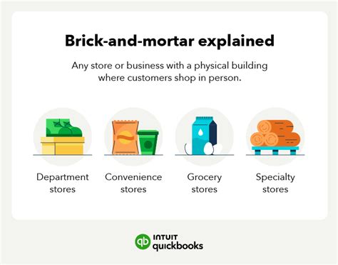 brick and mortar business