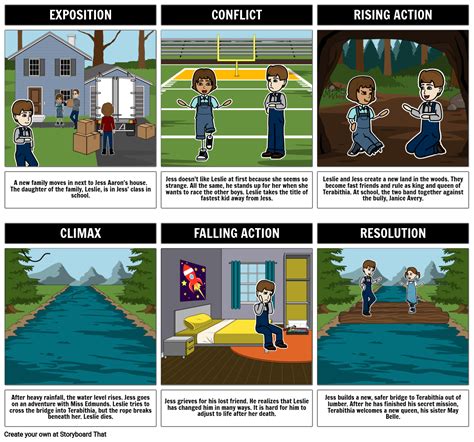 bridge to terabithia novel summary