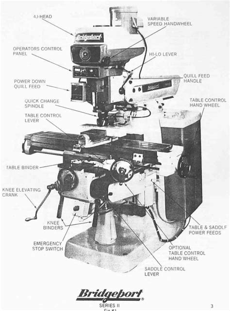 bridgeport milling machine repair manual Kindle Editon