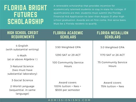 bright future scholarships