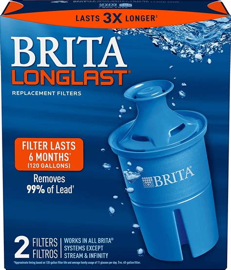 brita filters