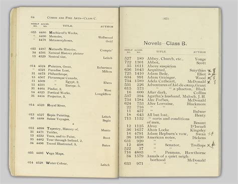 British Library Catalogue