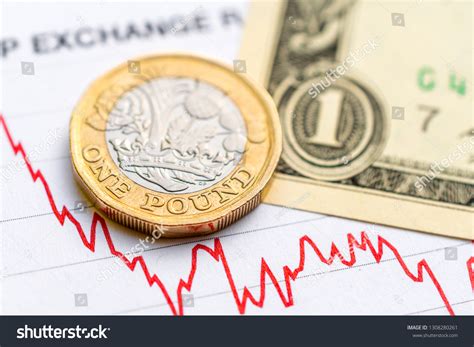 british pound in us dollar