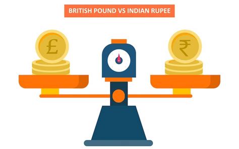 british pound indian rate