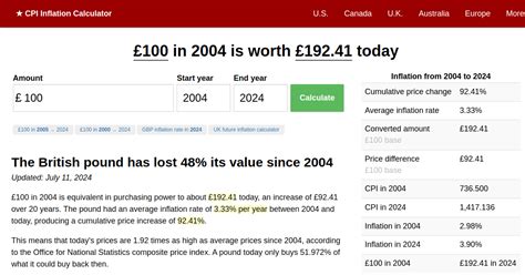 british pound inflation calculator