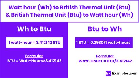 british thermal units to watts