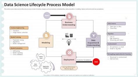 Broda Eric Data Science Lifecycle Catalog