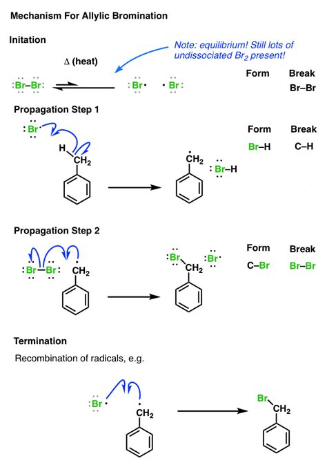 bromination