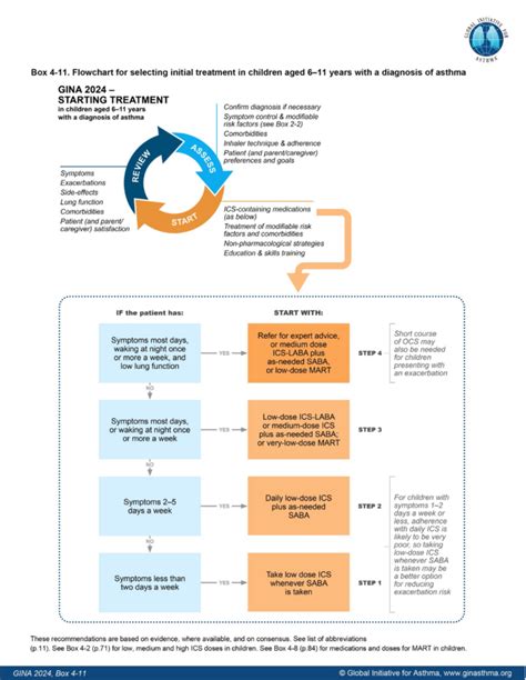 bronchial asthma gina guidelines 2014 PDF