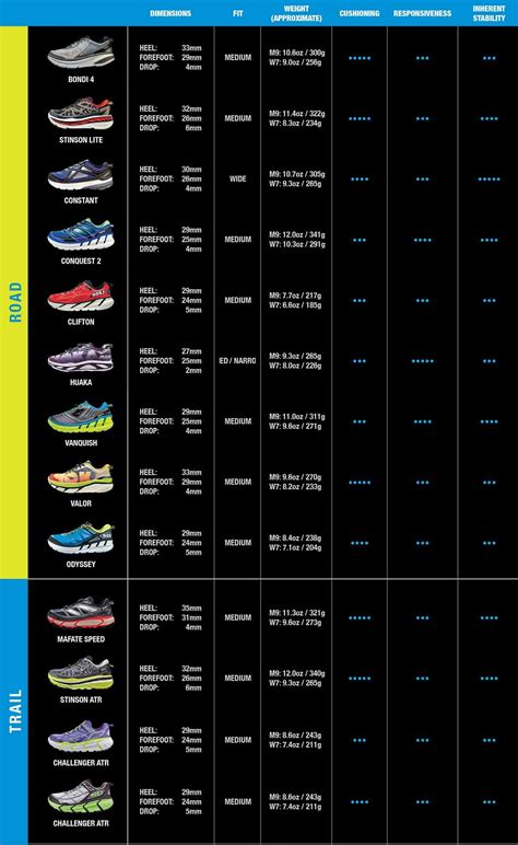 Brooks Running Shoes Comparison Chart