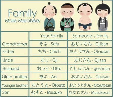 brother in japanese word