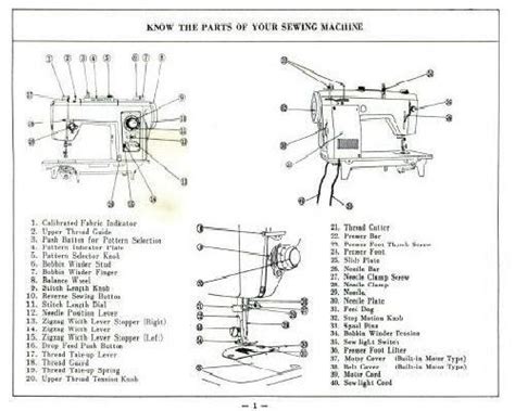 brother sewing machines instruction manual online Kindle Editon