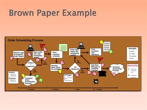 brown paper flow chart Doc