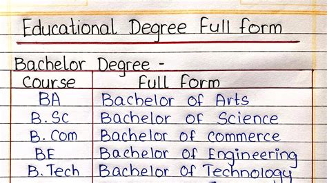 bsc degree full form