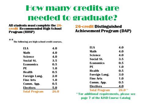 bsu how many credits to be a junior