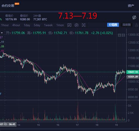 btc几点收日线