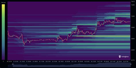 btc liquidation map