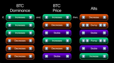 btc.d: A Comprehensive Guide to Measuring Bitcoin Dominance in the Cryptocurrency Market