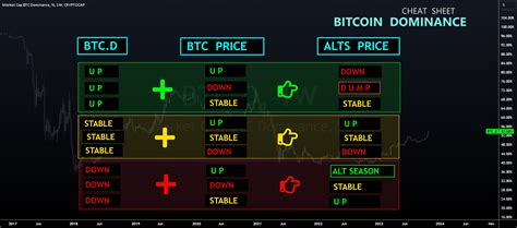 btc.d Cohoidautu: Unlock the Potential of Bitcoin Dominance