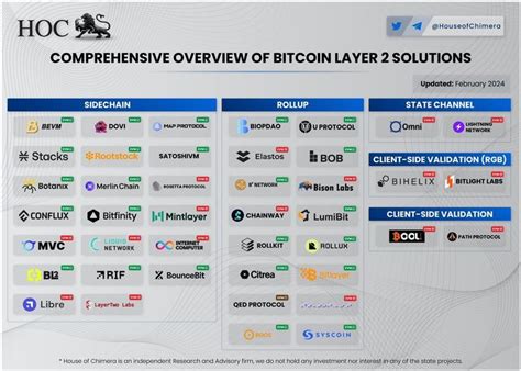 btc.x: A Comprehensive Overview