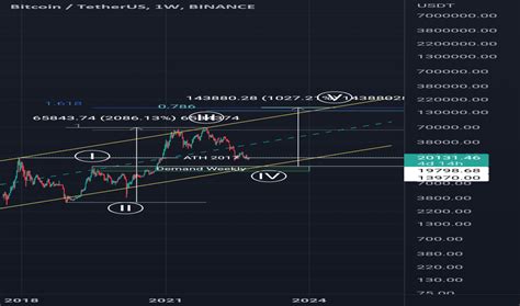 btcusdt tradingview: Unlocking the Secrets of Crypto Trading with 10,000+ Insights