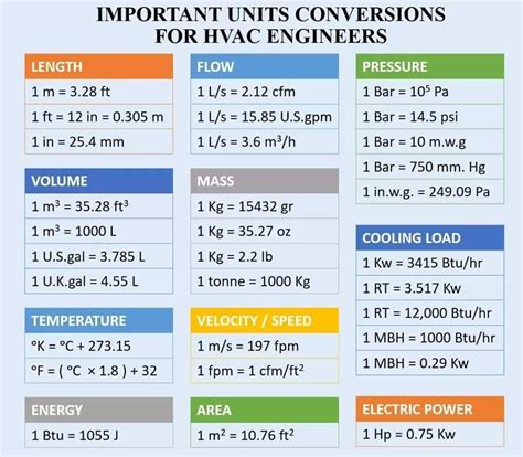 btu/hr to hp